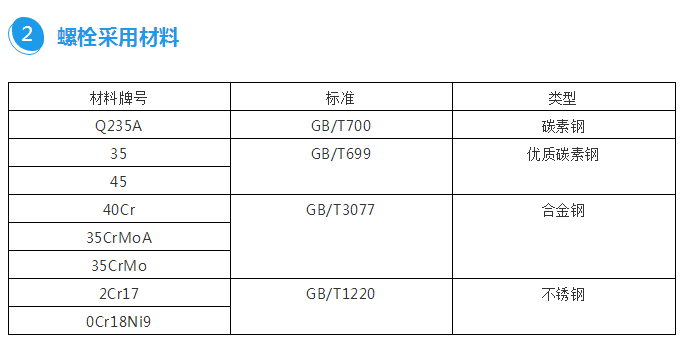 板式換熱器材質(zhì)