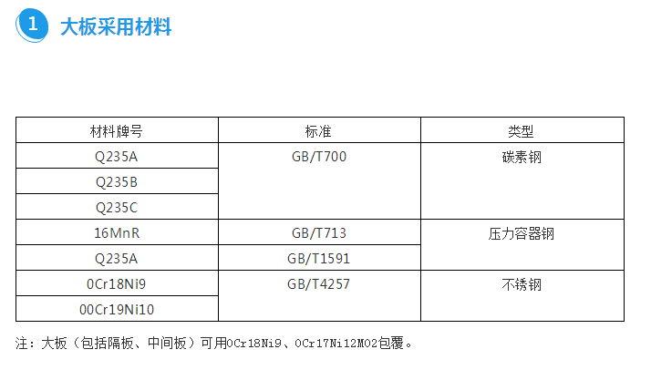 板式換熱器框架