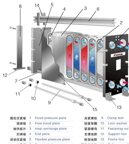 板式換熱器工作原理
